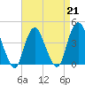 Constable Hook tide chart for Friday, April 21, 2023