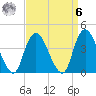 Constable Hook tide chart for Thursday, April 6, 2023
