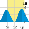 Constable Hook tide chart for Monday, May 15, 2023