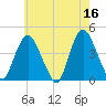 Constable Hook tide chart for Tuesday, May 16, 2023