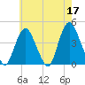 Constable Hook tide chart for Wednesday, May 17, 2023