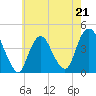 Constable Hook tide chart for Sunday, May 21, 2023