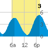 Constable Hook tide chart for Wednesday, May 3, 2023