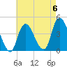 Constable Hook tide chart for Saturday, May 6, 2023