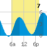 Constable Hook tide chart for Sunday, May 7, 2023