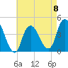 Constable Hook tide chart for Monday, May 8, 2023