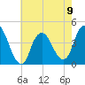 Constable Hook tide chart for Tuesday, May 9, 2023