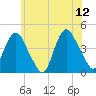 Constable Hook tide chart for Monday, June 12, 2023