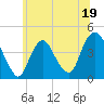 Constable Hook tide chart for Monday, June 19, 2023