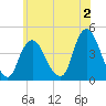 Constable Hook tide chart for Friday, June 2, 2023