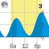 Constable Hook tide chart for Saturday, June 3, 2023