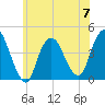 Constable Hook tide chart for Wednesday, June 7, 2023