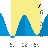 Constable Hook tide chart for Friday, July 7, 2023