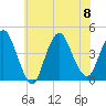 Constable Hook tide chart for Saturday, July 8, 2023