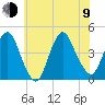 Constable Hook tide chart for Sunday, July 9, 2023