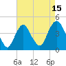Constable Hook tide chart for Tuesday, August 15, 2023
