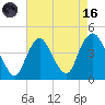 Constable Hook tide chart for Wednesday, August 16, 2023