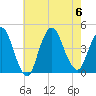 Constable Hook tide chart for Sunday, August 6, 2023