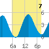 Constable Hook tide chart for Monday, August 7, 2023