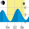 Constable Hook tide chart for Tuesday, August 8, 2023