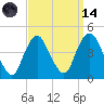 Constable Hook tide chart for Thursday, September 14, 2023