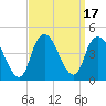 Constable Hook tide chart for Sunday, September 17, 2023