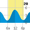 Constable Hook tide chart for Wednesday, September 20, 2023