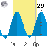 Constable Hook tide chart for Friday, September 29, 2023
