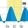 Constable Hook tide chart for Saturday, September 30, 2023