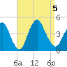 Constable Hook tide chart for Tuesday, September 5, 2023