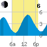 Constable Hook tide chart for Wednesday, September 6, 2023