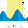 Constable Hook tide chart for Thursday, September 7, 2023