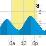 Constable Hook tide chart for Friday, September 8, 2023