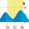 Constable Hook tide chart for Saturday, September 9, 2023