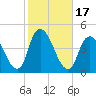 Constable Hook tide chart for Tuesday, October 17, 2023