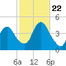 Constable Hook tide chart for Sunday, October 22, 2023
