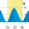 Constable Hook tide chart for Tuesday, October 3, 2023