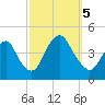 Constable Hook tide chart for Thursday, October 5, 2023