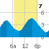 Constable Hook tide chart for Saturday, October 7, 2023