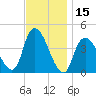 Constable Hook tide chart for Wednesday, November 15, 2023