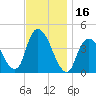 Constable Hook tide chart for Thursday, November 16, 2023