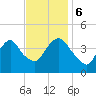 Constable Hook tide chart for Monday, November 6, 2023