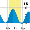 Constable Hook tide chart for Saturday, December 16, 2023