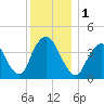Constable Hook tide chart for Friday, December 1, 2023