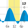 Constable Hook tide chart for Friday, January 12, 2024