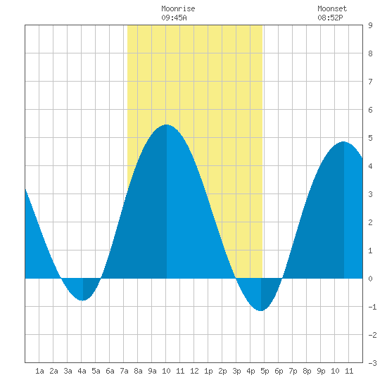 Constable Hook tide chart for Sunday, January 14, 2024