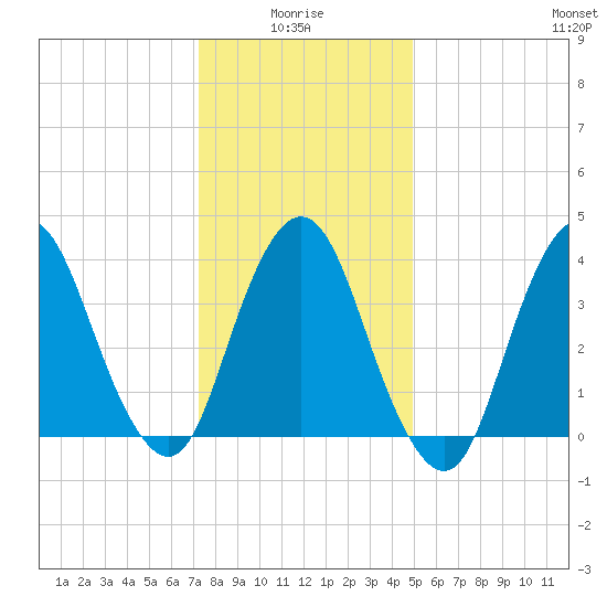 Constable Hook tide chart for Tuesday, January 16, 2024