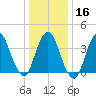 Constable Hook tide chart for Tuesday, January 16, 2024