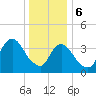 Constable Hook tide chart for Saturday, January 6, 2024