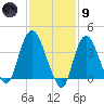 Constable Hook tide chart for Friday, February 9, 2024